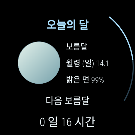 Today's moon · Details